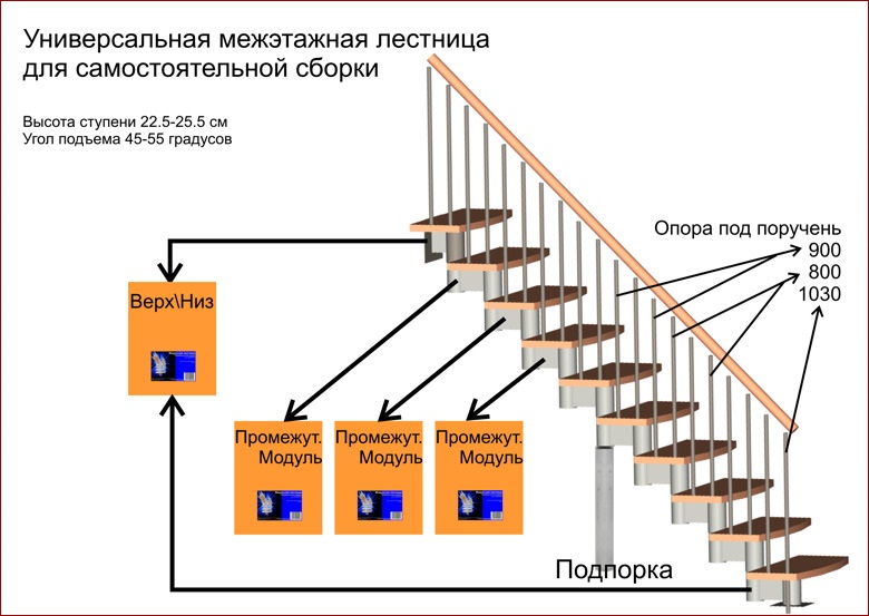 Лестница железная своими руками пошаговая инструкция Лестница железная своими руками пошаговая инструкция